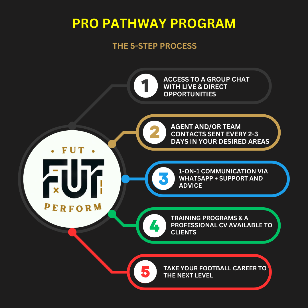 Pro Pathway Program