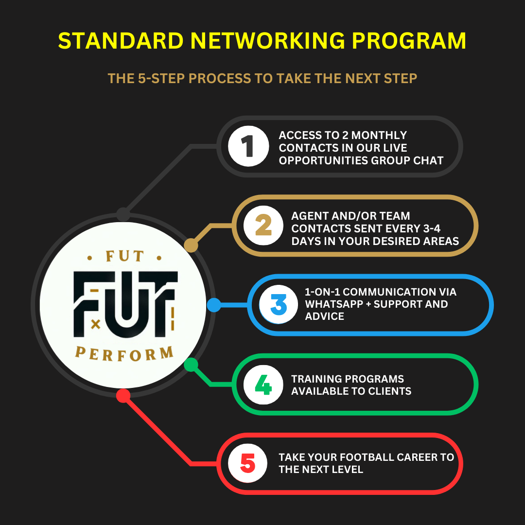 Standard Networking Membership