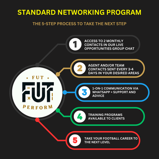 Standard Networking Membership