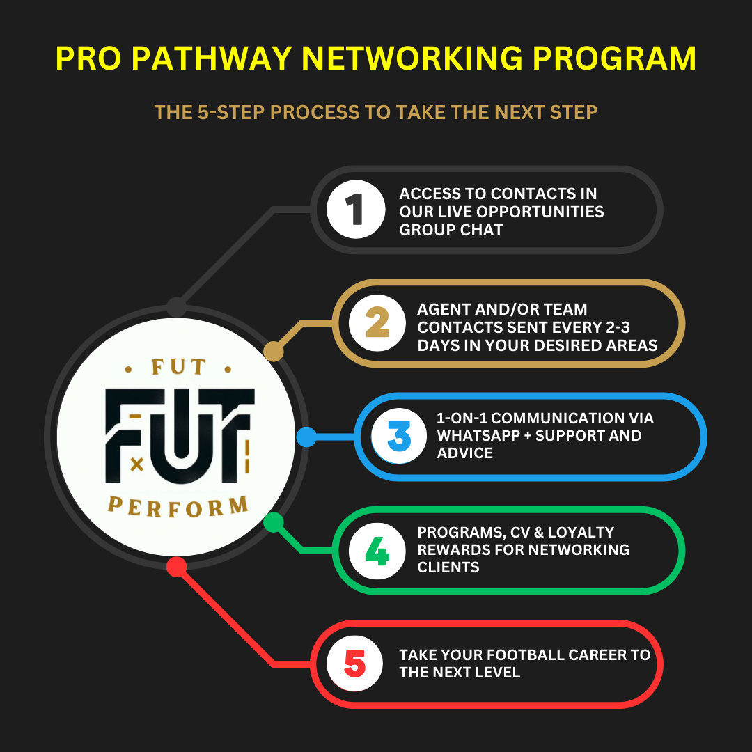 Pro Pathway Program