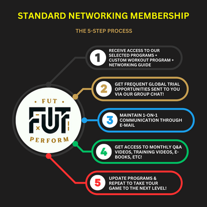 Standard Networking Membership