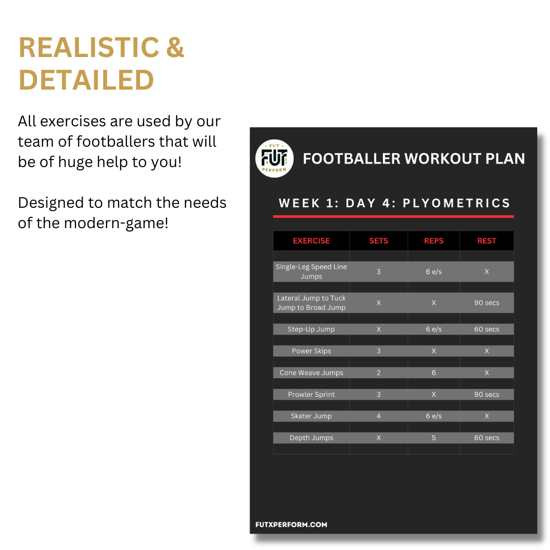 Ultimate Performance Bundle Plan – Fut x Perform