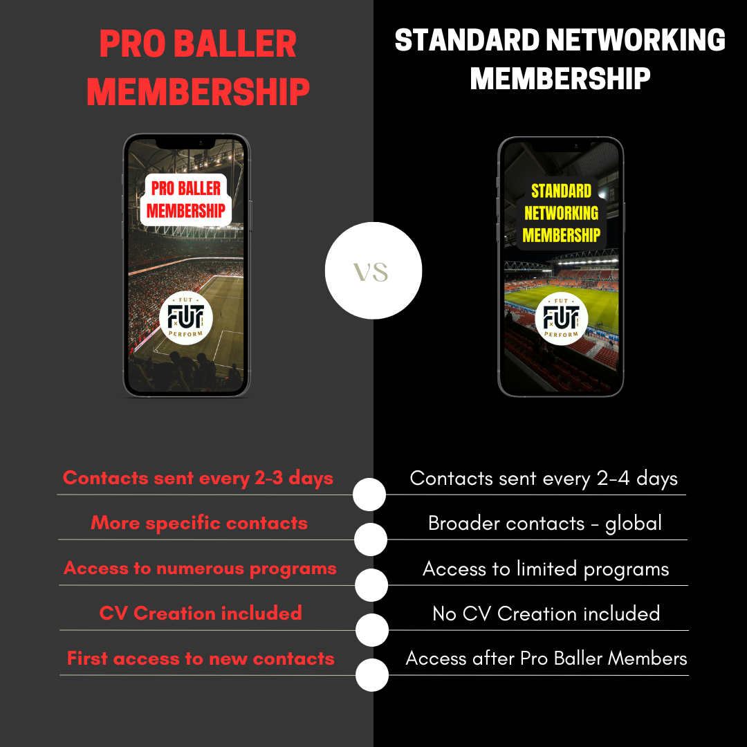 Standard Networking Membership